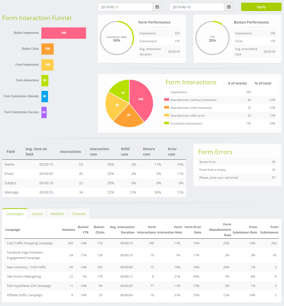 Advanced Form Tracking report