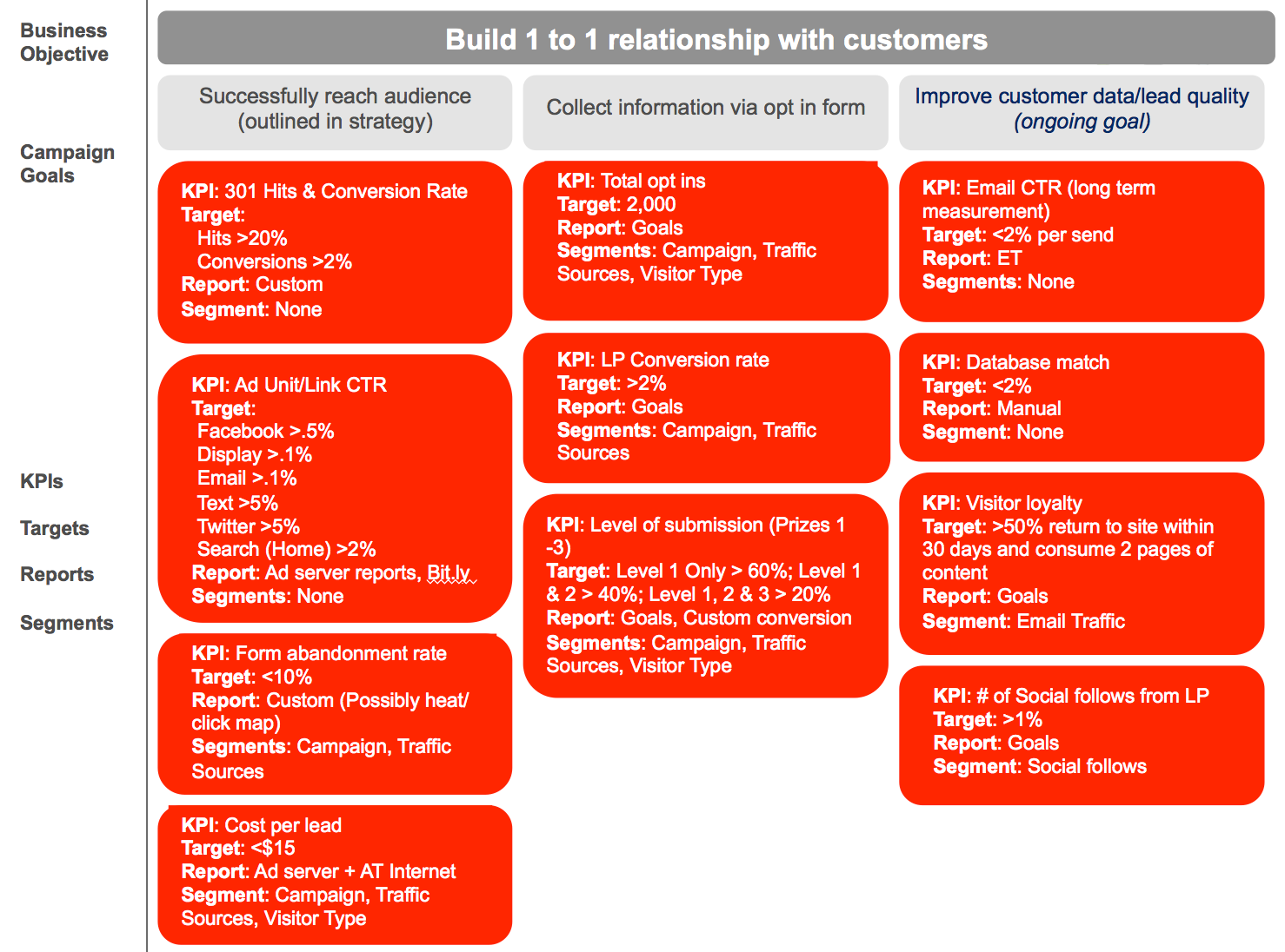 Analytics Measurement Plan