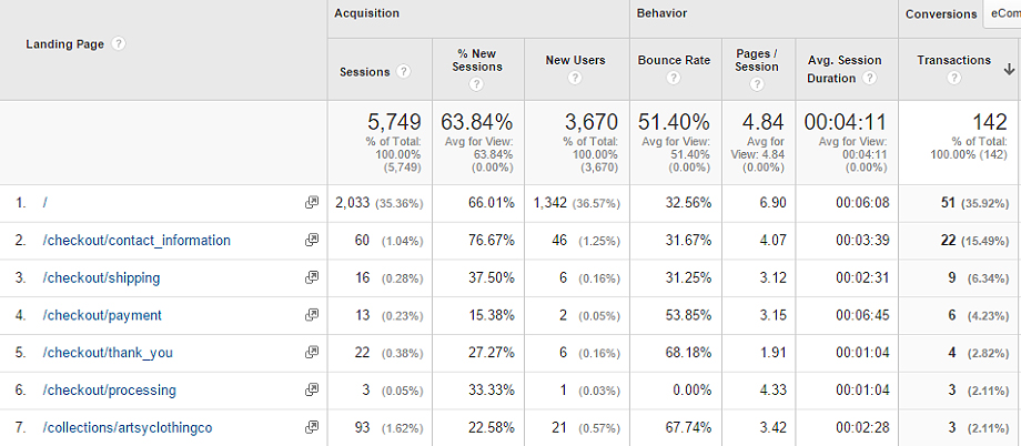 traffic attributed to direct